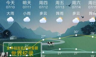 15天天气预报准确率