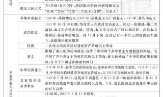 九上历史拿破仑法典知识点